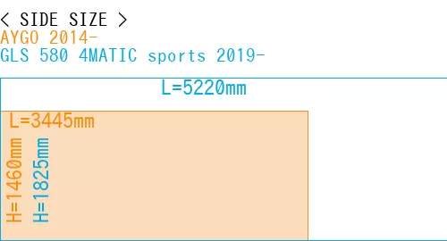 #AYGO 2014- + GLS 580 4MATIC sports 2019-